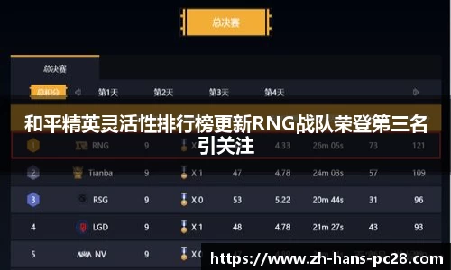 和平精英灵活性排行榜更新RNG战队荣登第三名引关注