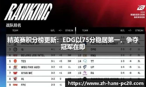 精英赛积分榜更新：EDG以75分稳居第一，争夺冠军在即